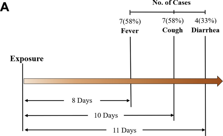 The clinical and immunological features of pediatric COVID-19 patients in China.